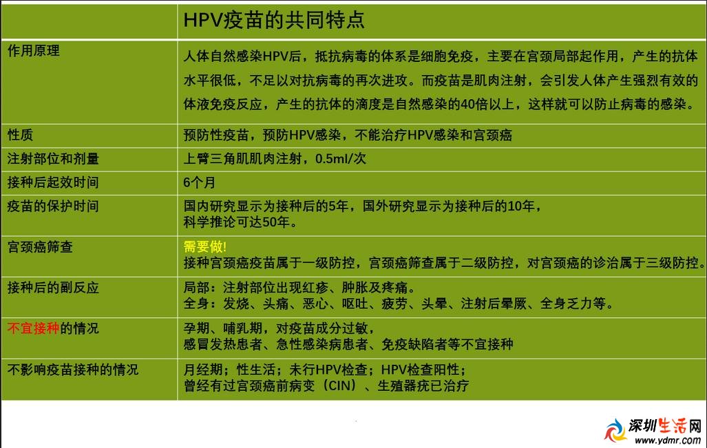 hpv疫苗国产和进口的哪个好 国产和进口宫颈癌疫苗的区别