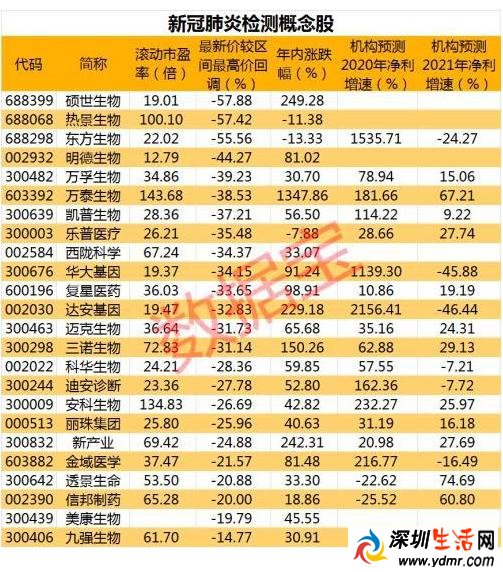 上海新增2例本土确诊病例 疫苗接种什么时候开始